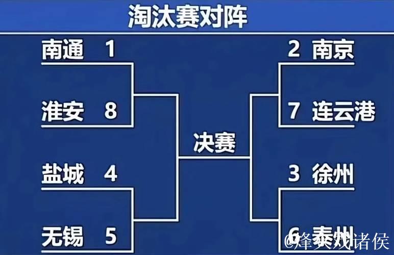 无锡队3-0完胜盐城队挺进四强 苏超半决赛对阵揭晓