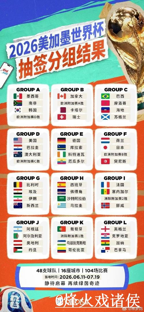 世界杯小组赛冠军竞猜整理，参与方式和使用体验说明